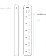Anker power strip diagram with labeled components on a white background