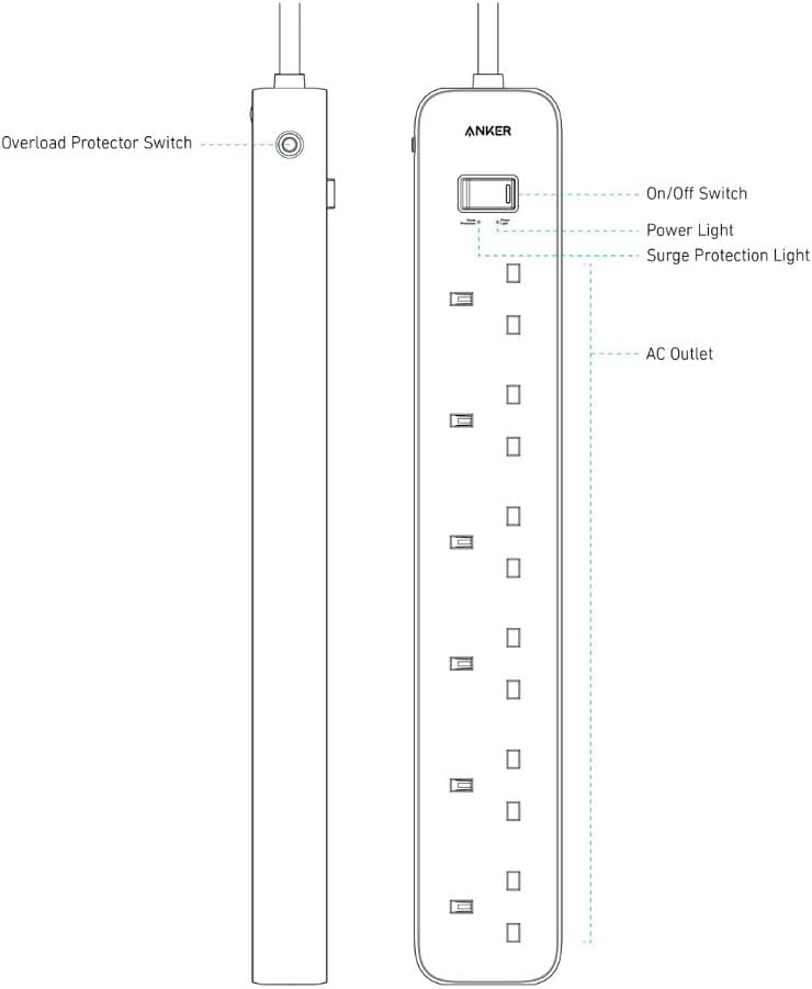 Anker power strip diagram with labeled components on a white background