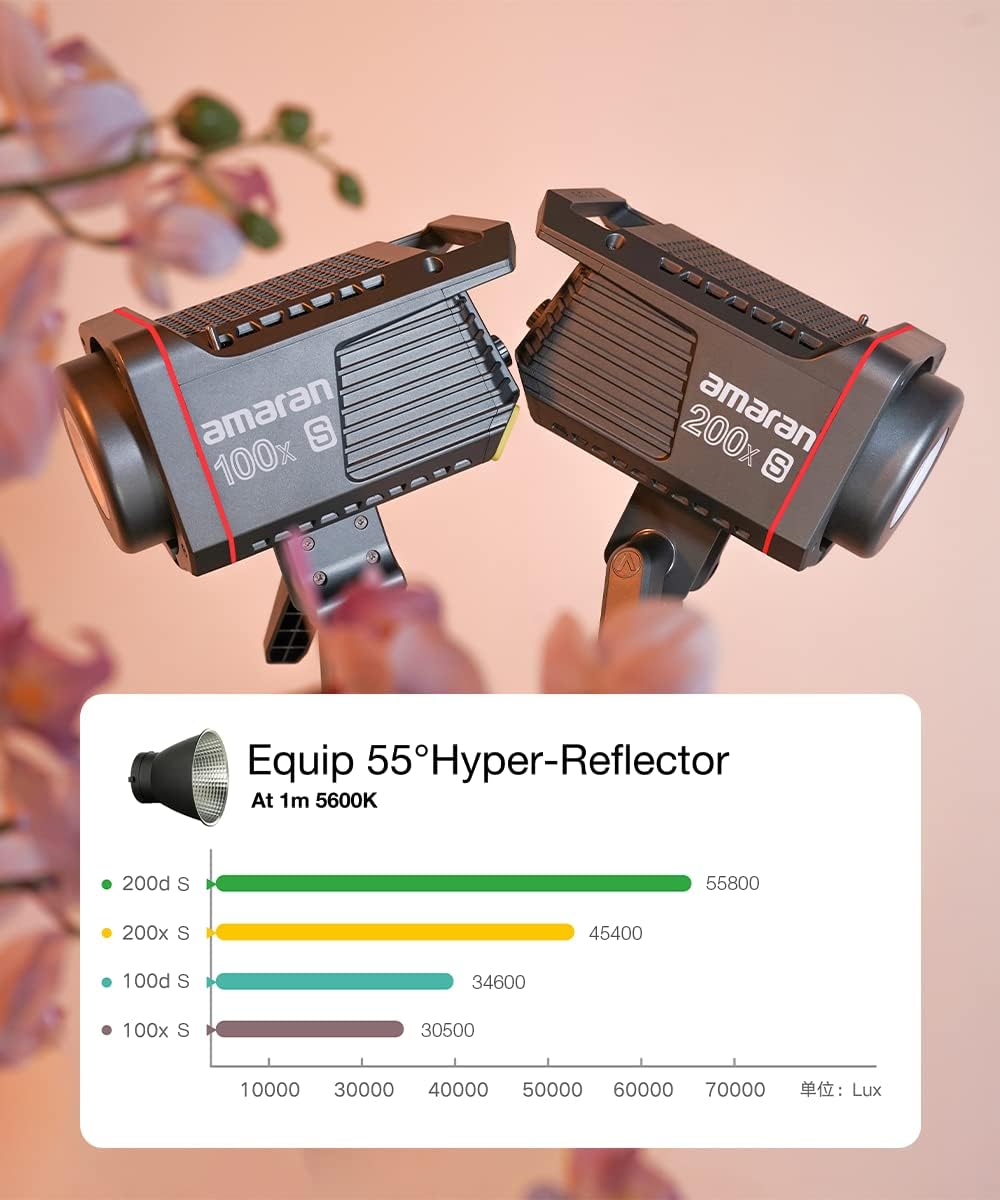 Two studio lights with 'amaran' branding on a blurred background with flowers.