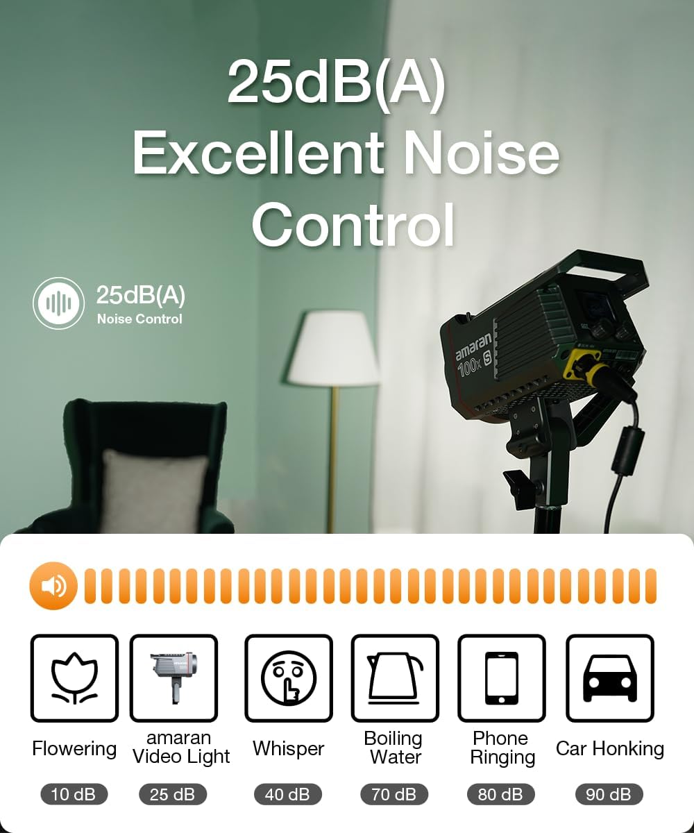 Noise control device with a room background and dB level indicators.