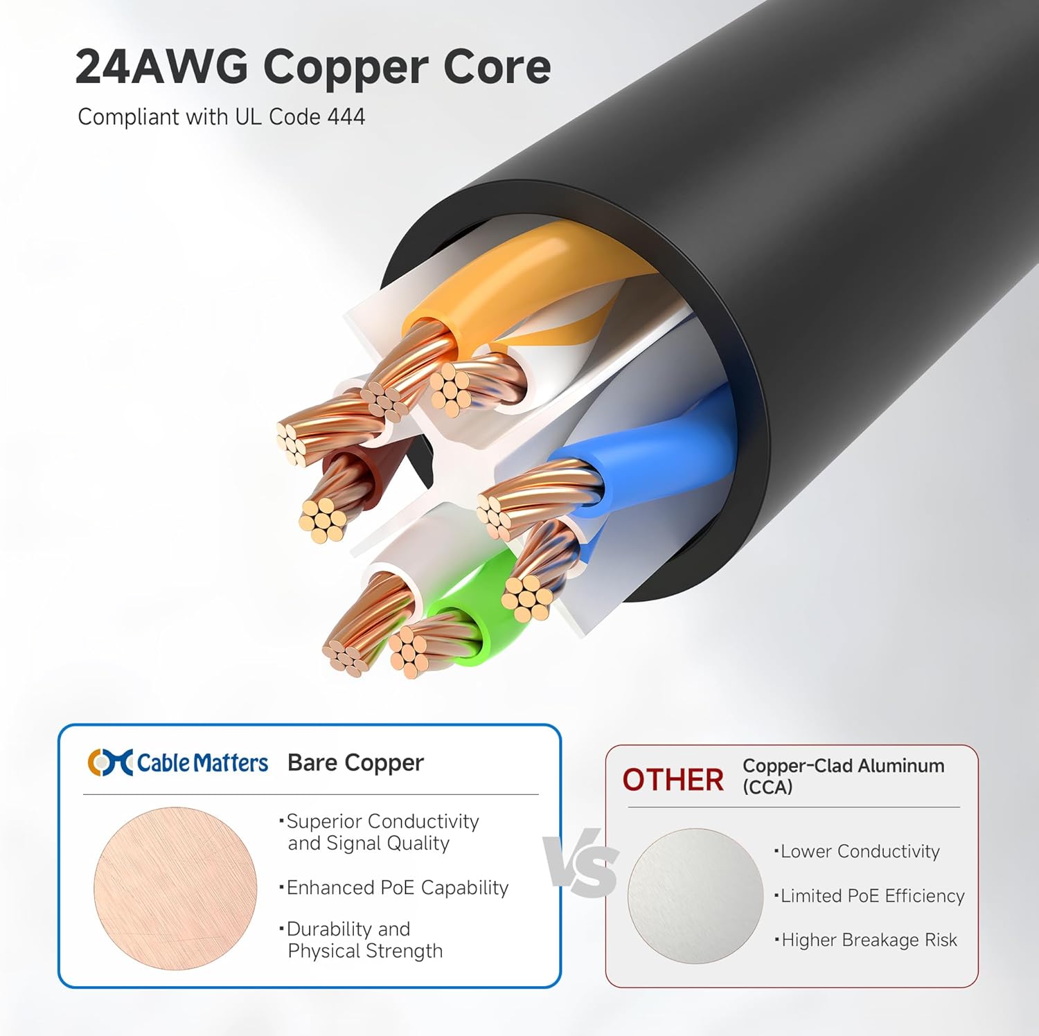 Cable Matters Snagless Cat6 Ethernet Cable