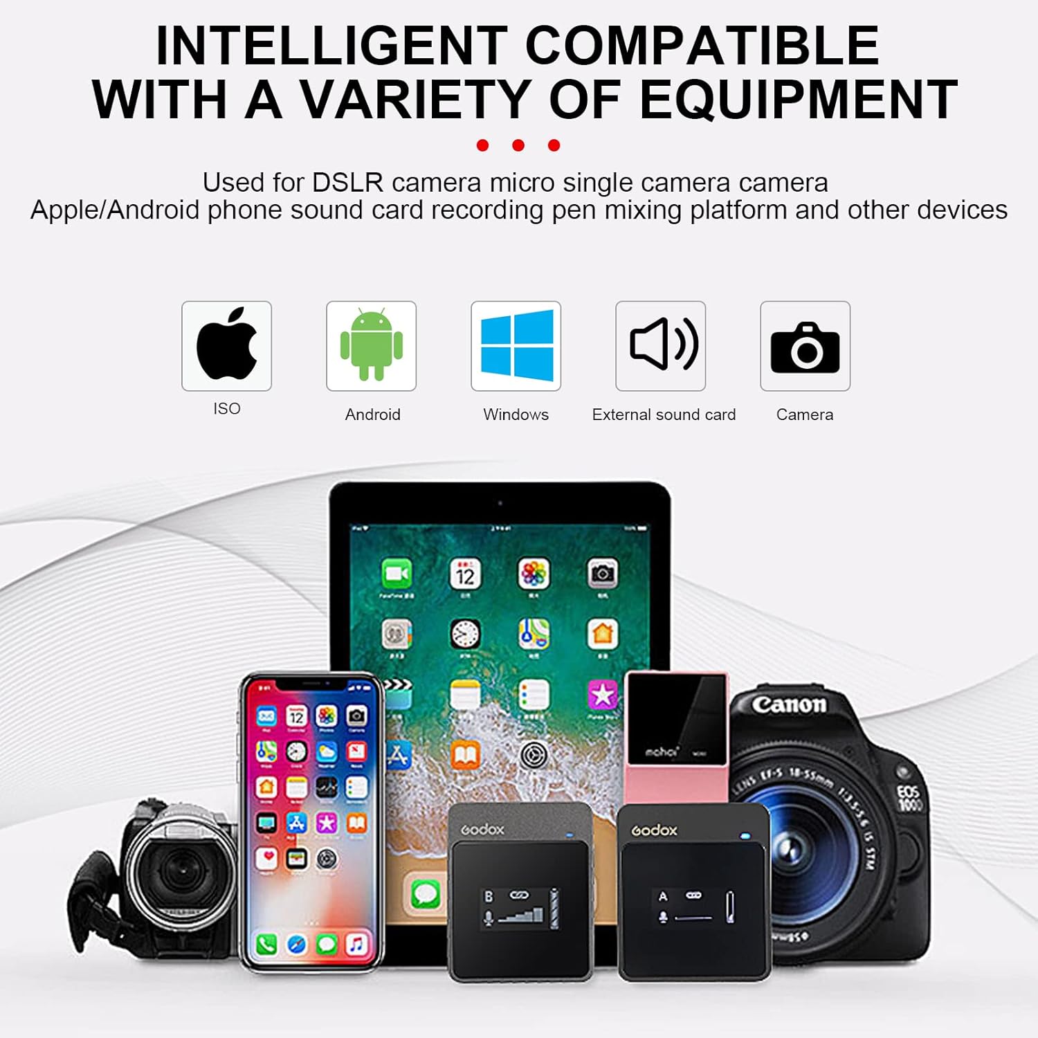 Electronic devices including a camera, smartphone, and tablet with compatibility icons on a white background.