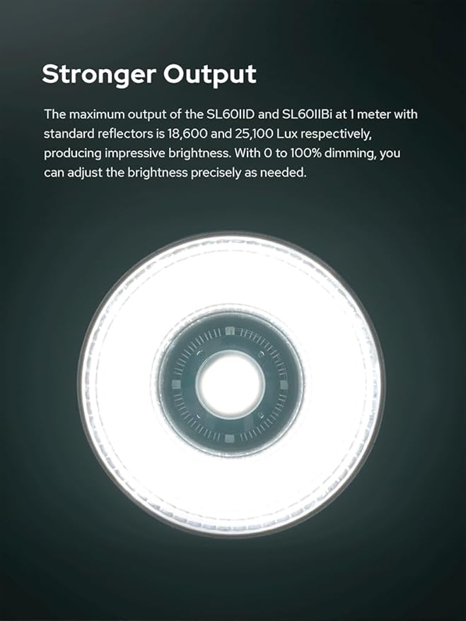 Light output demonstration of Godox SL60IID daylight LED