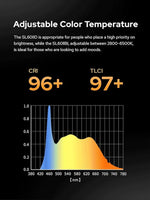 Technical chart showing adjustable color temperature with CRI and TLCI values on a black background.